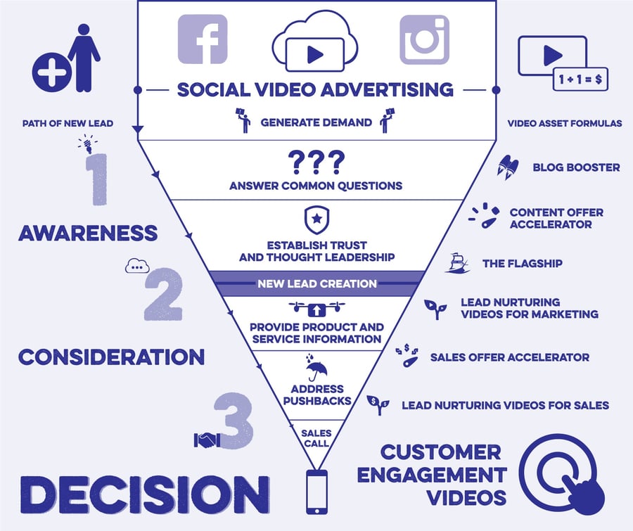 MarketingProgressChartNEW.jpg